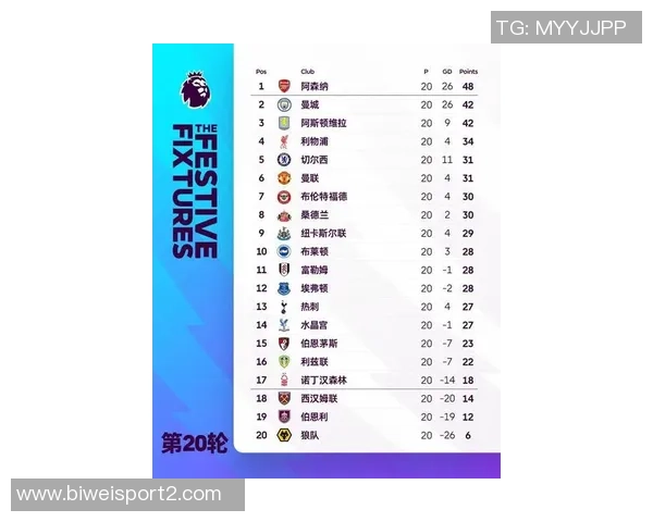 英超夺冠赔率大变动阿森纳领跑曼城跌至第四